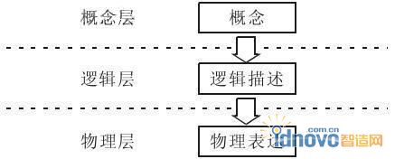 零件库标准的体系结构