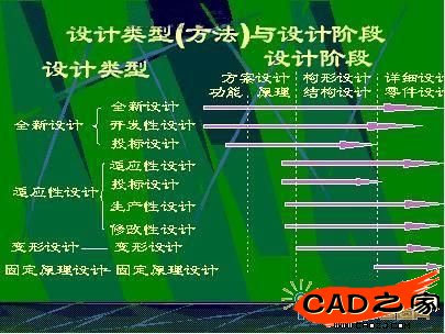 设计过程各阶段各种设计类型及设计方的应用