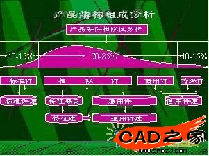 产品组成结构分析图