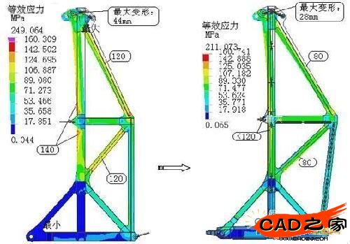 应力分析和参数优化