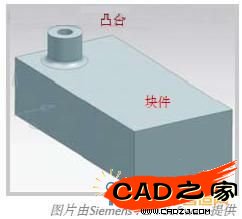 根据用户选择,基于历史记录模型的父/子结构关系。