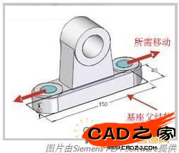 在基于历史记录的模型上进行编辑