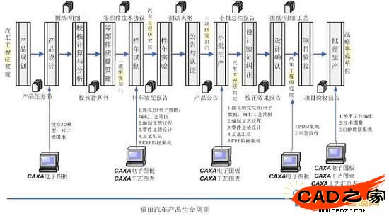 福田汽车二维CAD与工艺设计平台配置方案