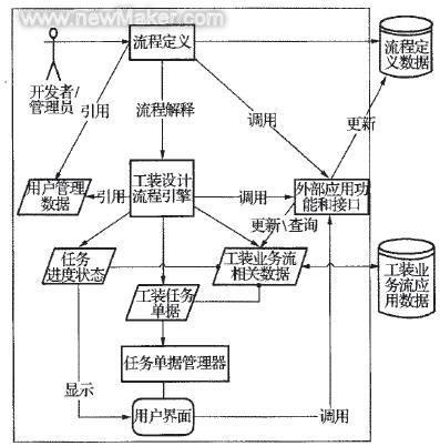 newmaker.com