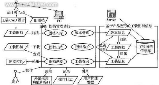 newmaker.com