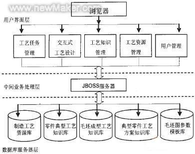 newmaker.com