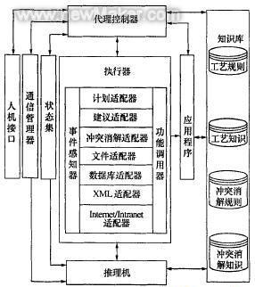 newmaker.com