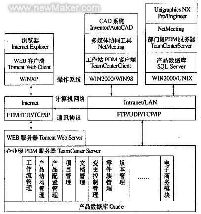 newmaker.com