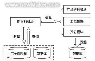 newmaker.com