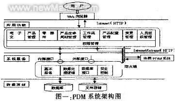 newmaker.com