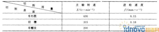 切削用量表