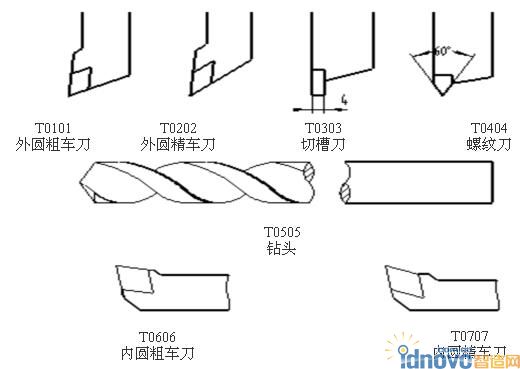 刀具选择图