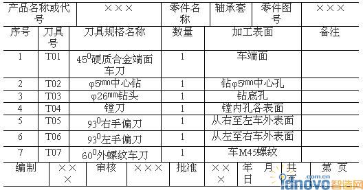 轴承套数控加工工艺卡片