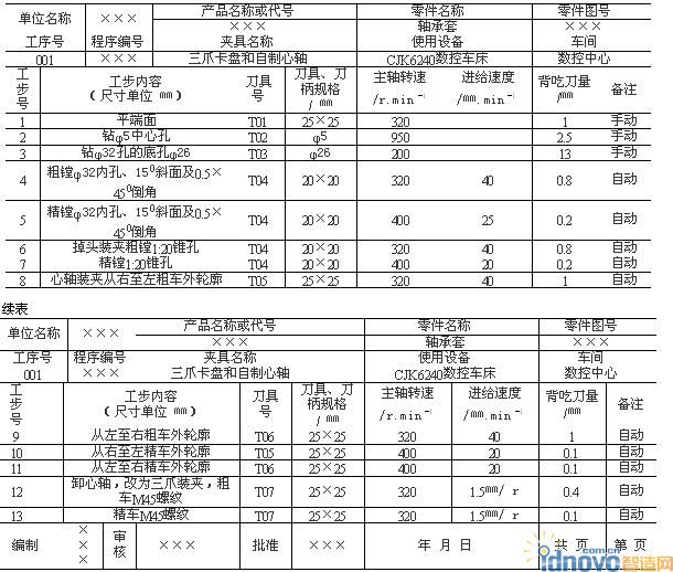 轴承套数控加工工艺卡片续表