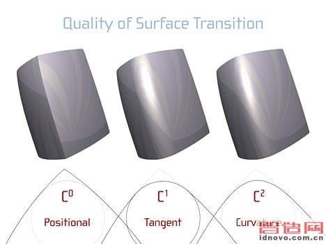 surface continuity