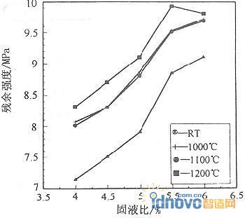 粉液比对面层残余强度的影响