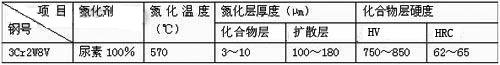 软氮化后渗层厚度与表面硬度的关系