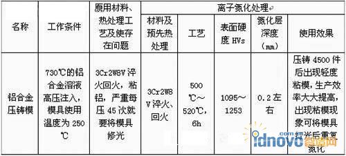 模具离子氮化德应用实例