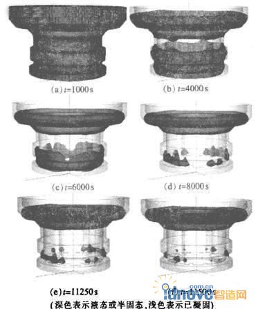 凝固过程的数值模拟结果