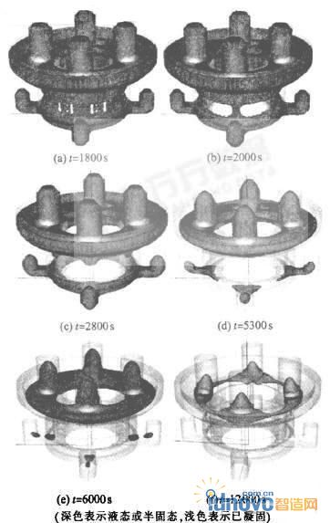 原工艺凝固过程的数值模拟结果