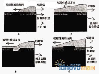 模具焊合现象示意图