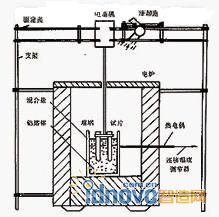 加速腐蚀试验装置示意图
