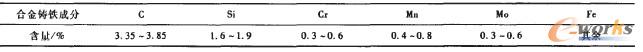 表2合金铸铁的成分