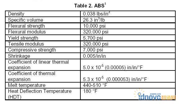 table2