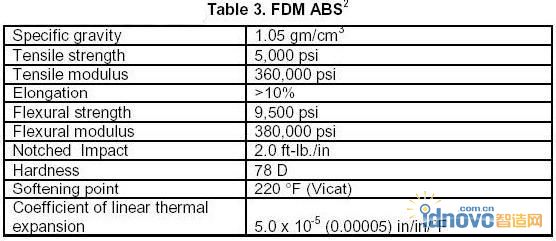 table3