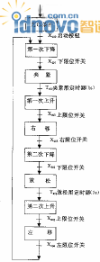 自动操作流程图