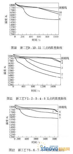 图10图11