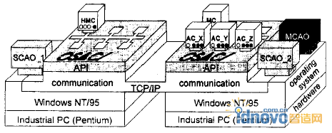 双PC结构