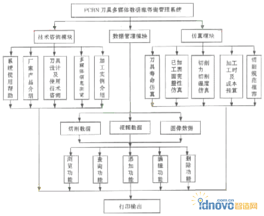 系统结构框图