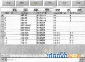 PCBN刀具数据库管理系统界面