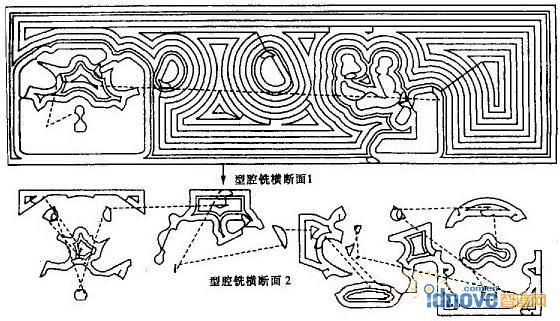 刀具轨迹横断面顶视图