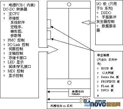 系统硬件概要