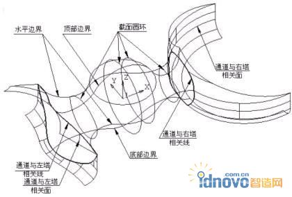 双塔通道的特征曲线