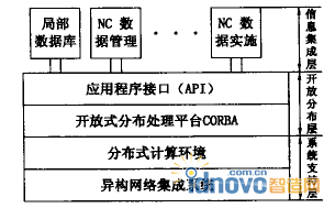 车间层系统体系结构示意图