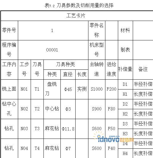 表一