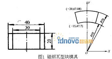 磁钢瓦型块模具