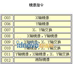 镜像指令