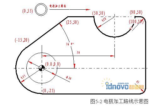 电极加工路线示意图