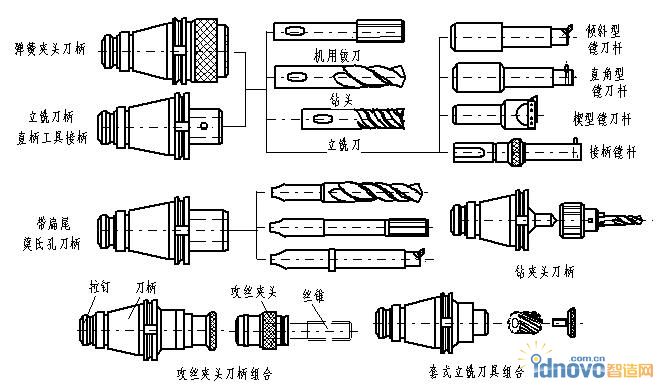 图1