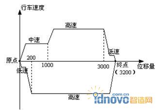 往返式机械传动示意图