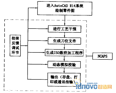 NCAPS系统框架结构示意图