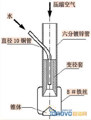 铁型冷却装置的喷嘴结构