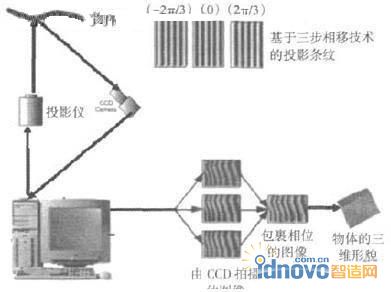 测量原理图