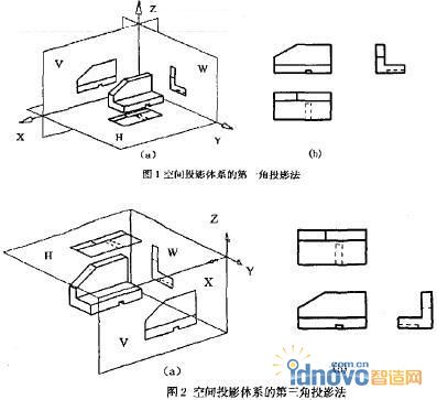 图1