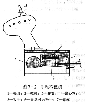冷镦机常用的都有哪些型