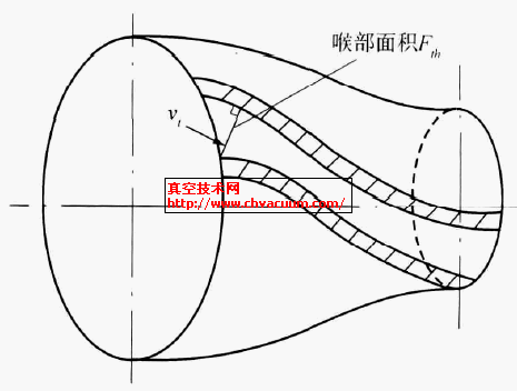 表2叶轮出口叶片间面积和导流器喉部